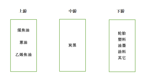 色素炭黑品種怎么分類？