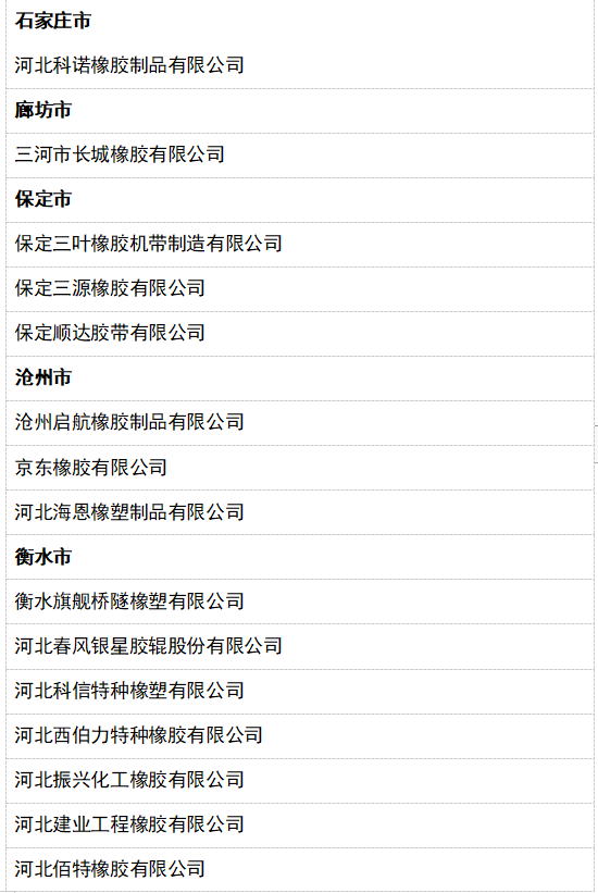 2022年第一批省級(jí)“專精特新”中小企業(yè)公示名單(橡膠行業(yè))