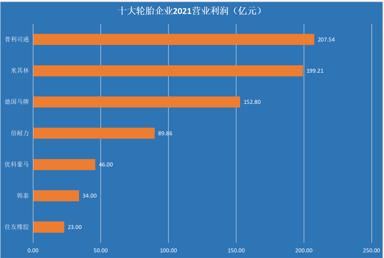 盈利：整體實(shí)現(xiàn)正增長