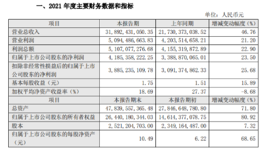 　東方雨虹表示：本次產(chǎn)品價(jià)格的調(diào)整有助于進(jìn)一步提升公司持續(xù)盈利能力，預(yù)計(jì)將對(duì)公司經(jīng)營(yíng)業(yè)績(jī)產(chǎn)生一定的積極影響。