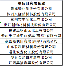 白炭黑知名企業(yè)有哪些?