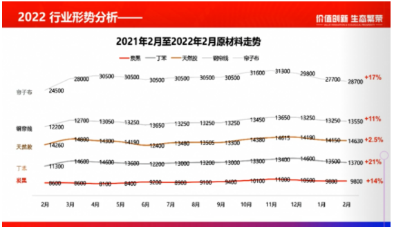 多輪漲價皆因原材料