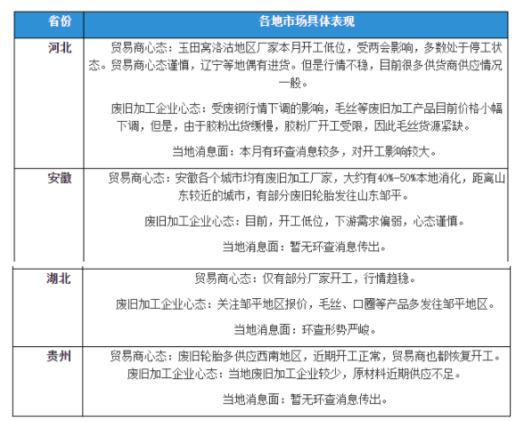 廢舊輪胎：疫情、環(huán)查，加工市場再現(xiàn)僵持