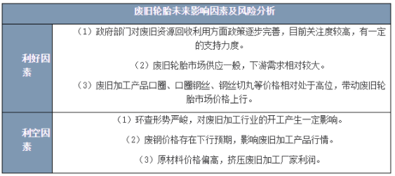 廢舊輪胎未來走勢主要受以下幾個方面的影響