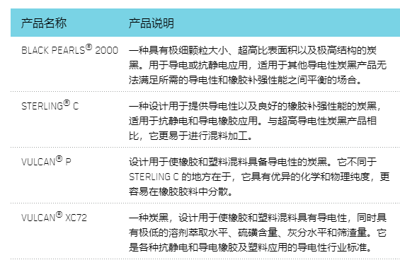 卡博特導(dǎo)電炭黑型號大全