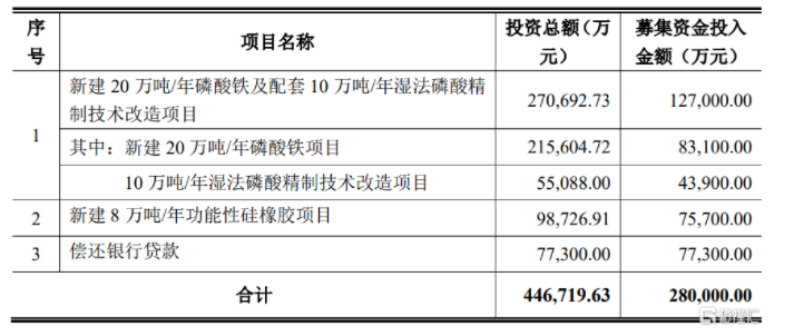 上市化工企業(yè)擬投資7.5億進(jìn)軍硅橡膠領(lǐng)域