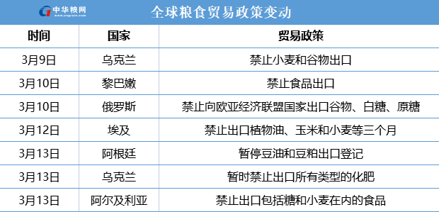 阿根廷宣布暫停豆粕出口