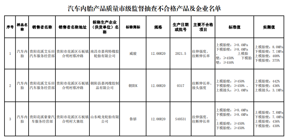 四家輪胎企業(yè)產(chǎn)品抽查不合格