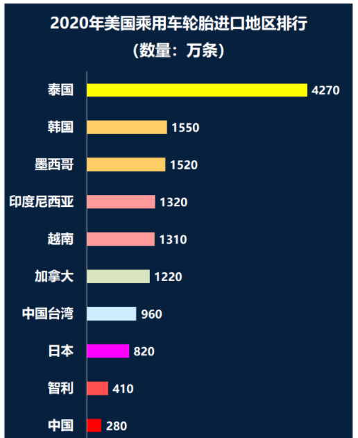 “雙反”調(diào)查由來已久