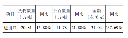 總體情況