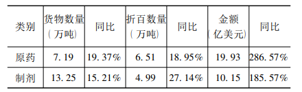 從原藥制劑