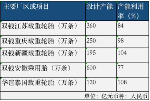 雙錢2021營收近百億，繼續(xù)虧損！