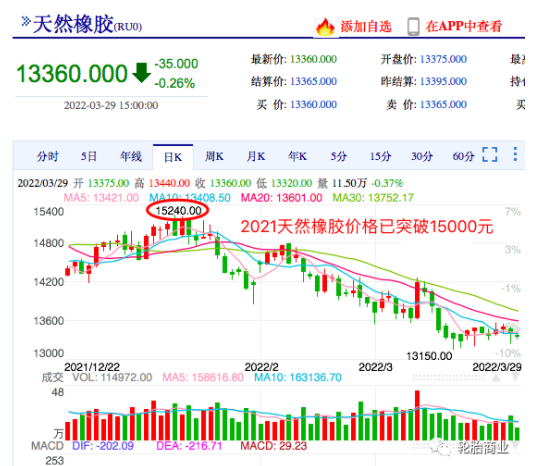 漲價(jià)越多買家越多