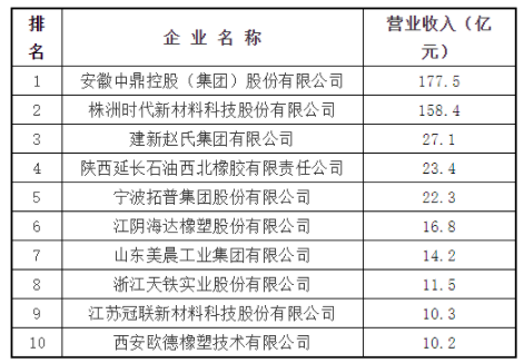 密封制品有限公司生產(chǎn)的橡膠密封制品有哪幾種?