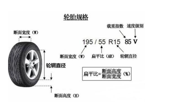 汽車輪胎規(guī)格
