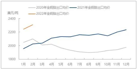 2019-2021年國內(nèi)卡客車輪胎出口均價對比圖