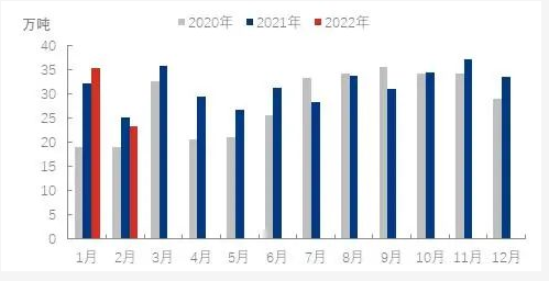 油價高漲、疫情反復(fù)和物流中斷的大環(huán)境下