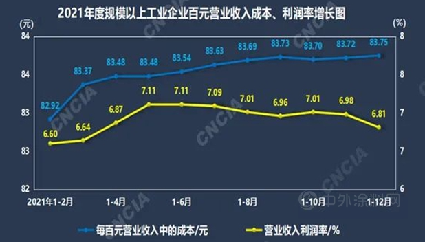 規(guī)模以上企業(yè)