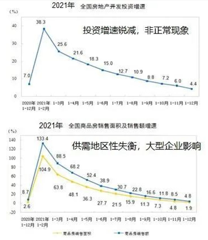 舊房改造