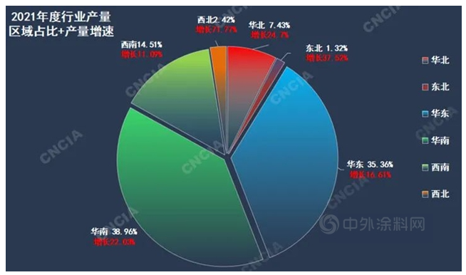 涂料細分地區(qū)