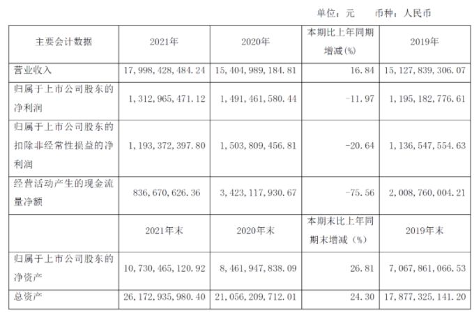 賽輪輪胎發(fā)布2021年年度報告