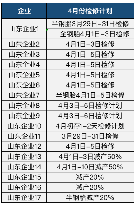 01、17家山東輪胎清明大放假