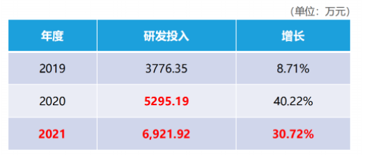 四大優(yōu)勢，打造品牌核心競爭力