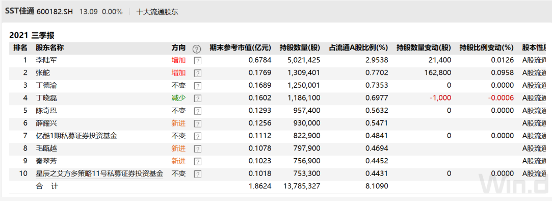 非流通股1.7億股，占比同樣為50%