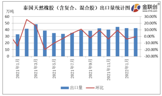 來源：泰國海關(guān)