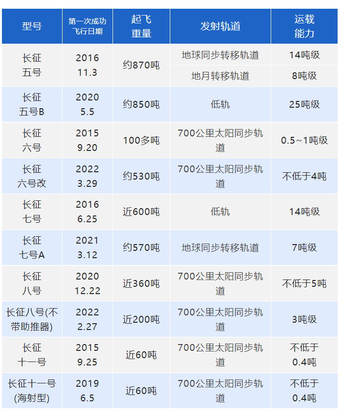 再立新功　燈塔涂料助力長征六號改運(yùn)載火箭圓滿首飛