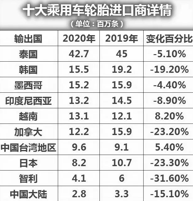 訂單轉移東南亞？輪胎出口困局如何破解