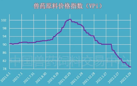 整體趨勢(shì)向下