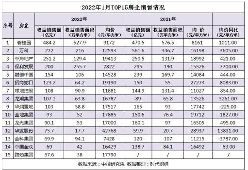 房地產(chǎn)500強(qiáng)首選供應(yīng)商，還香嗎？