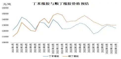 未來(lái)形勢(shì)