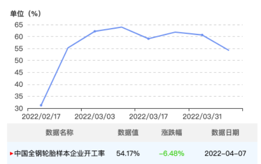 山東地區(qū)4月份疫情有所好轉(zhuǎn)