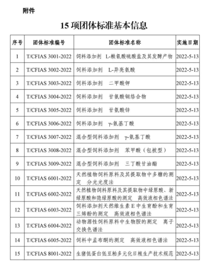 首批中國飼料工業(yè)協會團體標準正式發(fā)布！