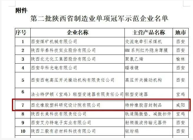 西北橡膠塑料研究設(shè)計(jì)院有限公司