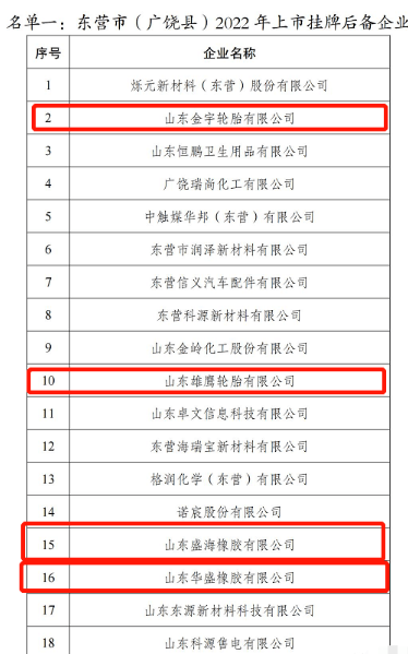 4家輪胎工廠成為上市后備企業(yè)。 