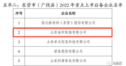 全市30家企業(yè)被列為市2022年重點上市后備企業(yè)