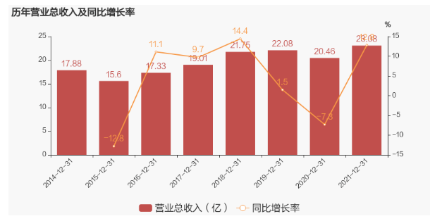 彤程新材目前營業(yè)收入主要來源于向輪胎制造企業(yè)銷售橡膠助劑的系列產(chǎn)品