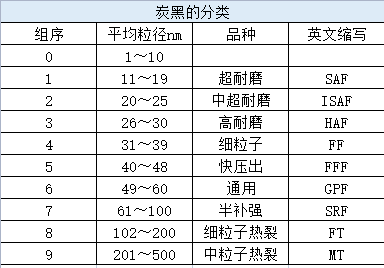 來自：炭黑產業(yè)網