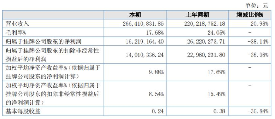 菱湖漆2021年營收2.66億元，同比增長21%