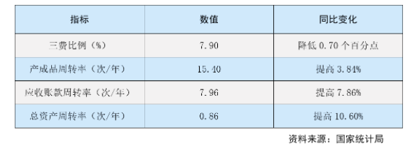 運(yùn)行質(zhì)量穩(wěn)步提升