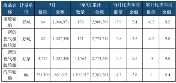 金額單位：萬元人民幣