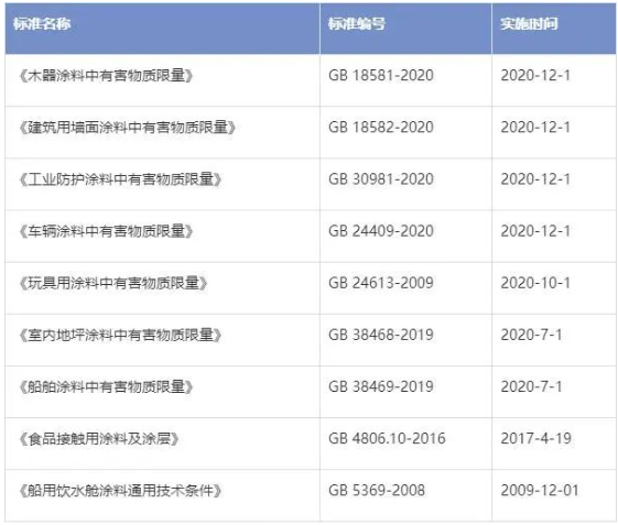 取消備案，對(duì)進(jìn)口涂料意味著什么？