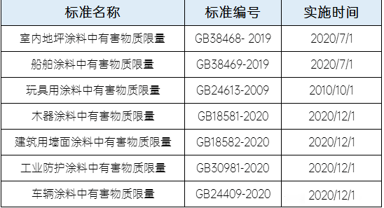 取樣送檢建議進(jìn)口企業(yè)對(duì)照相應(yīng)國(guó)家標(biāo)準(zhǔn)