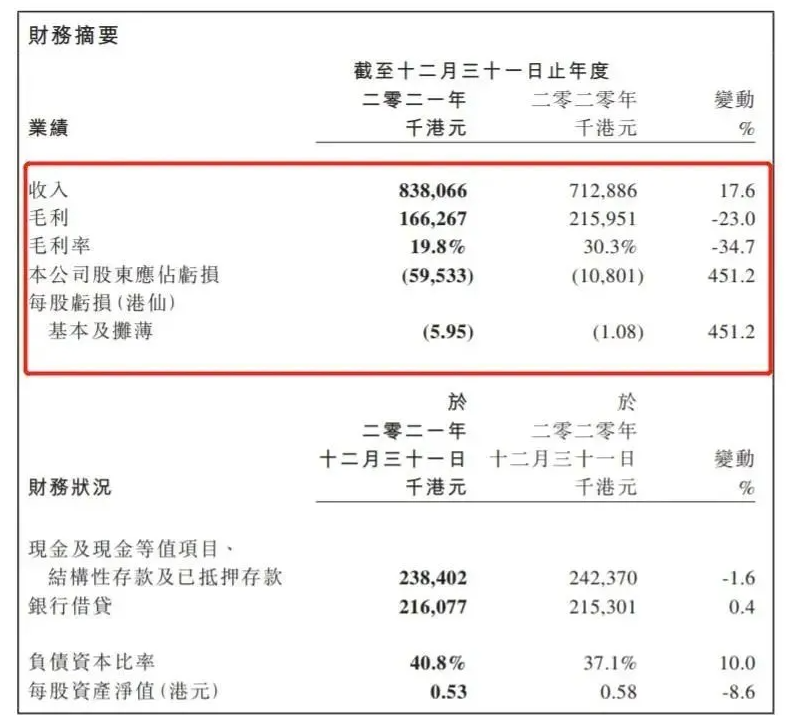 中漆集團(tuán)凈利潤(rùn)虧損，水性漆與工業(yè)漆領(lǐng)域卻在增長(zhǎng)！