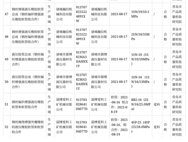 山東抽查橡膠軟管和軟管組合件產(chǎn)品57批次 不合格5批次