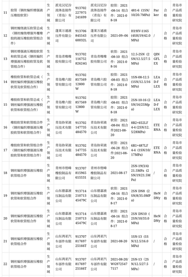 抽查橡膠軟管和軟管組合件