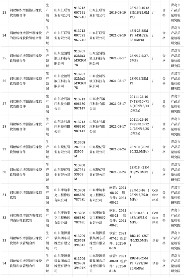 山東抽查橡膠軟管和軟管組合件產(chǎn)品